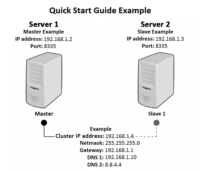 cluster software quick start guide